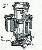 1967 Carter YF Stamping Location