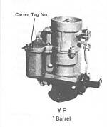 1967 Carter YF Tag Location