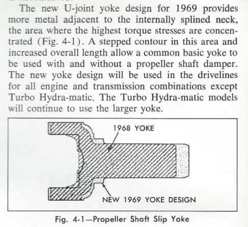 Chevy Drive Shaft Length Chart