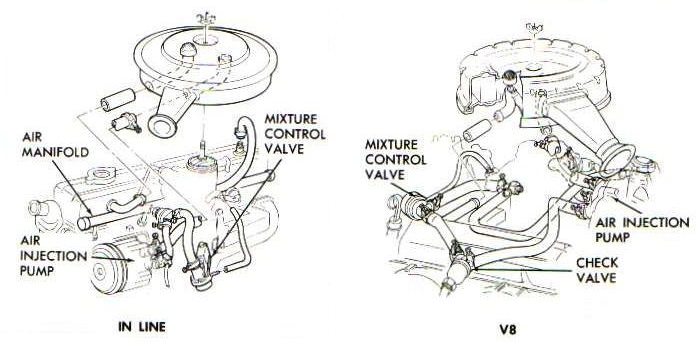 1967 AIR Systems