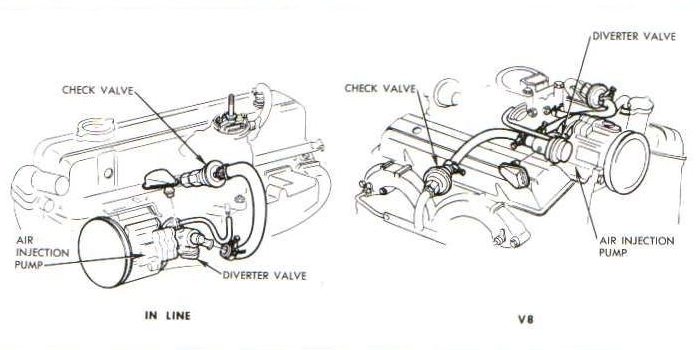 1968 AIR Systems