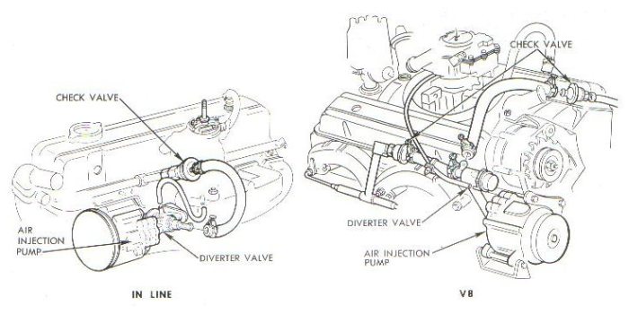 1969 AIR Systems