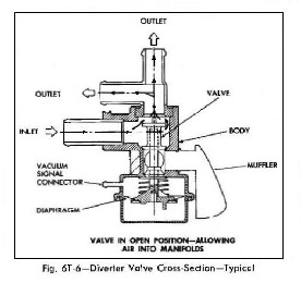 Diverter valve diagram