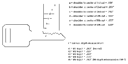 Key
Cut Geometry, Courtesy of Dorothy Friend, CML