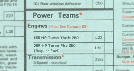1969 Camaro order form