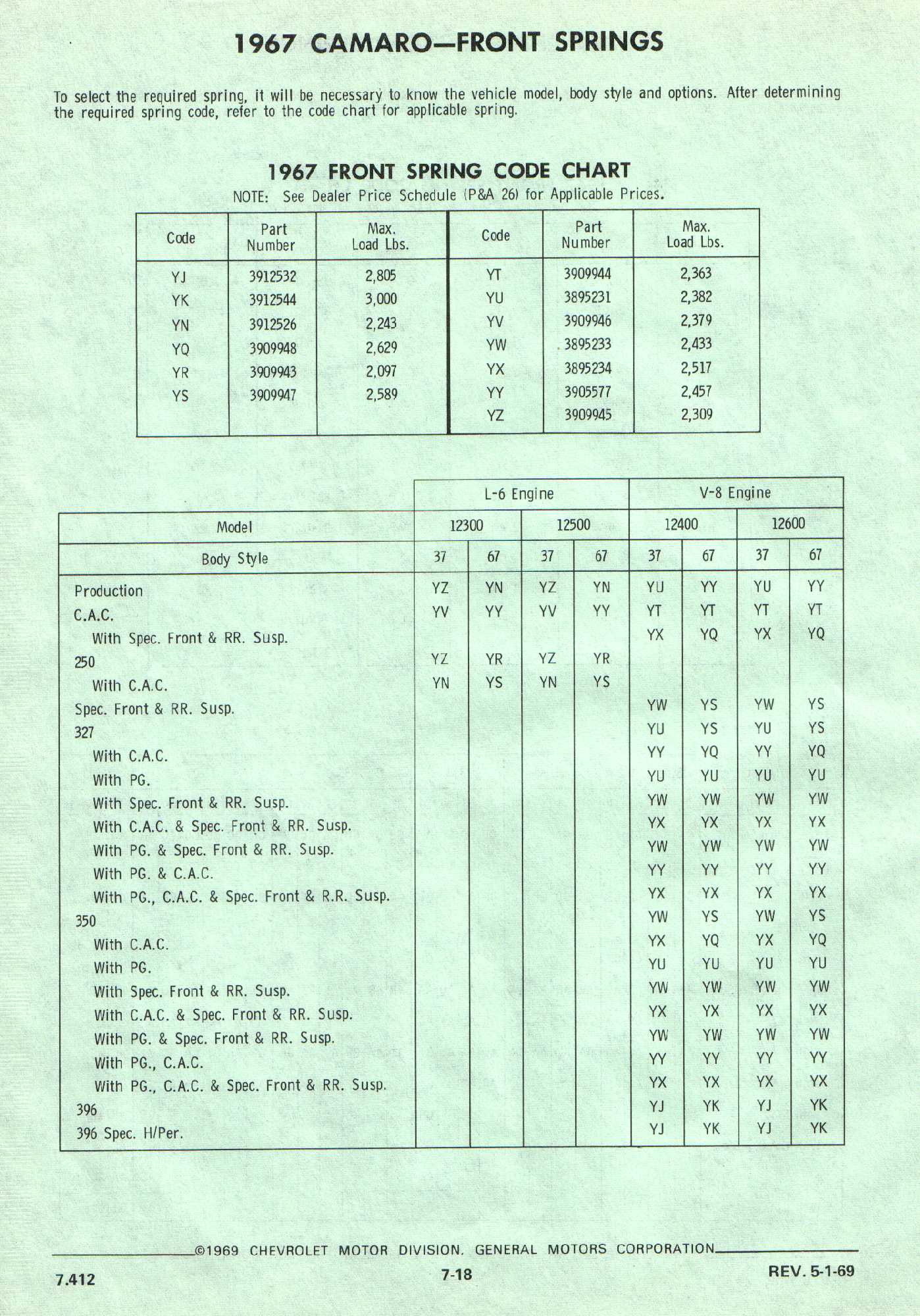 Camaro Size Chart