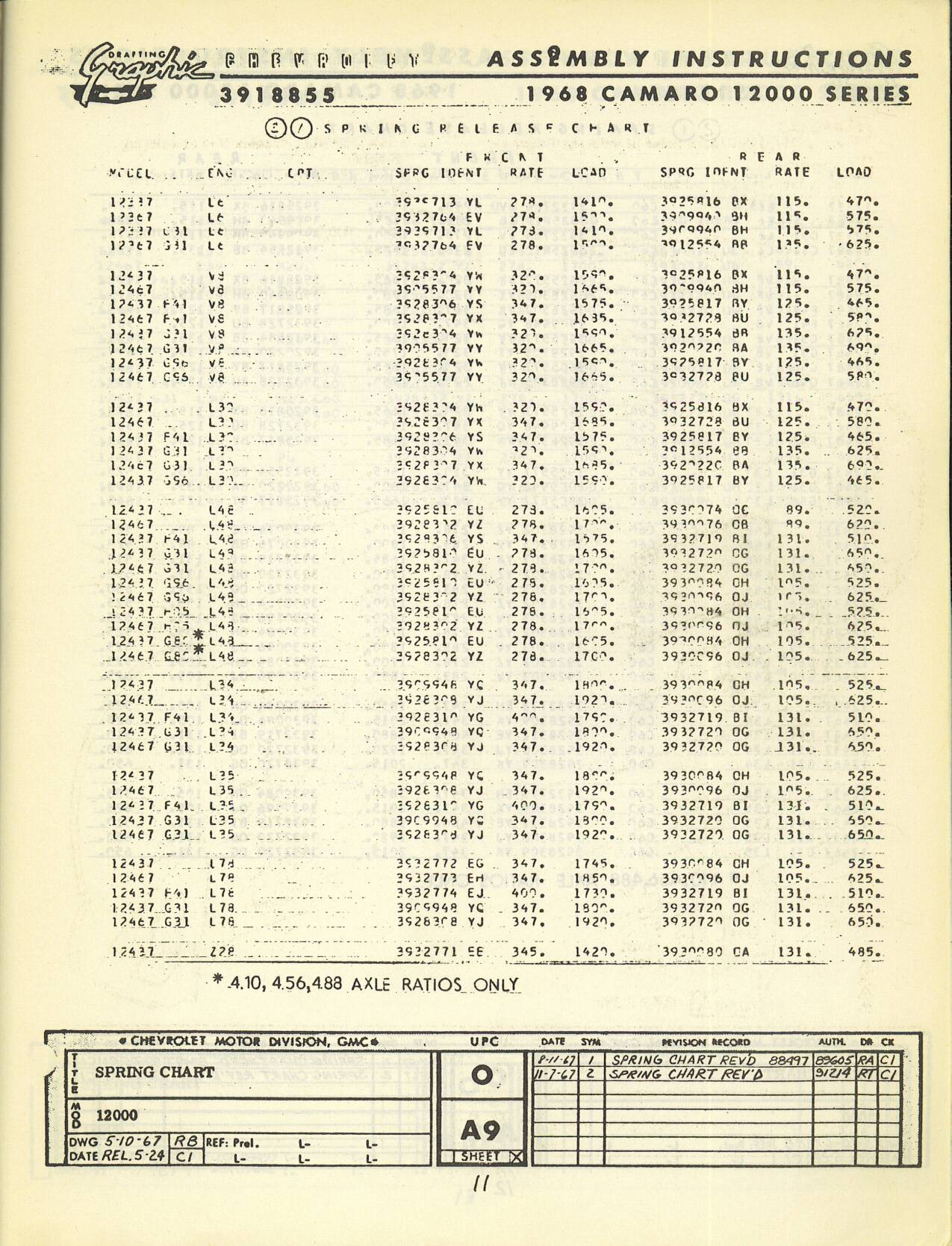 Service Spring Chart