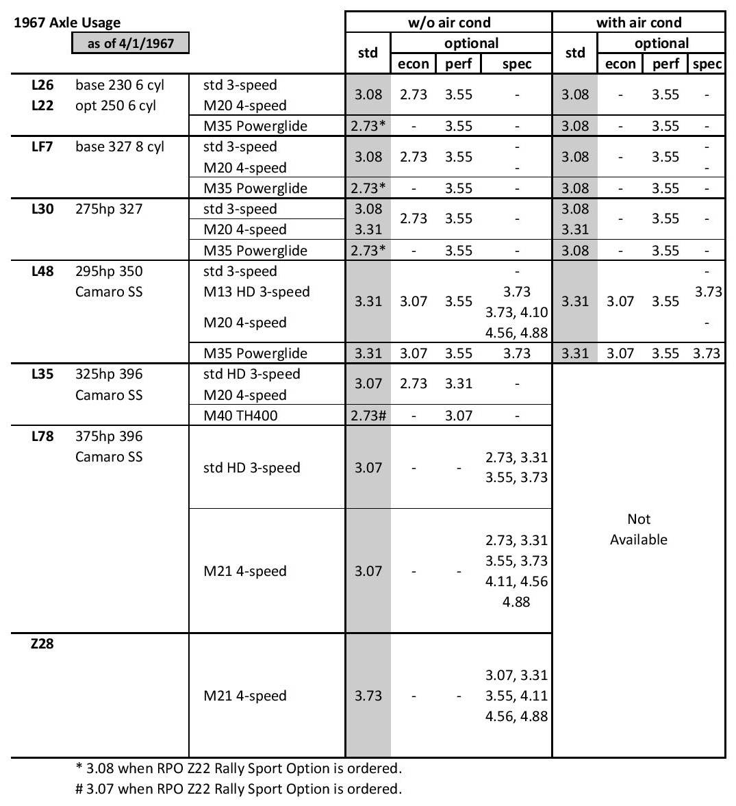 Camaro Size Chart