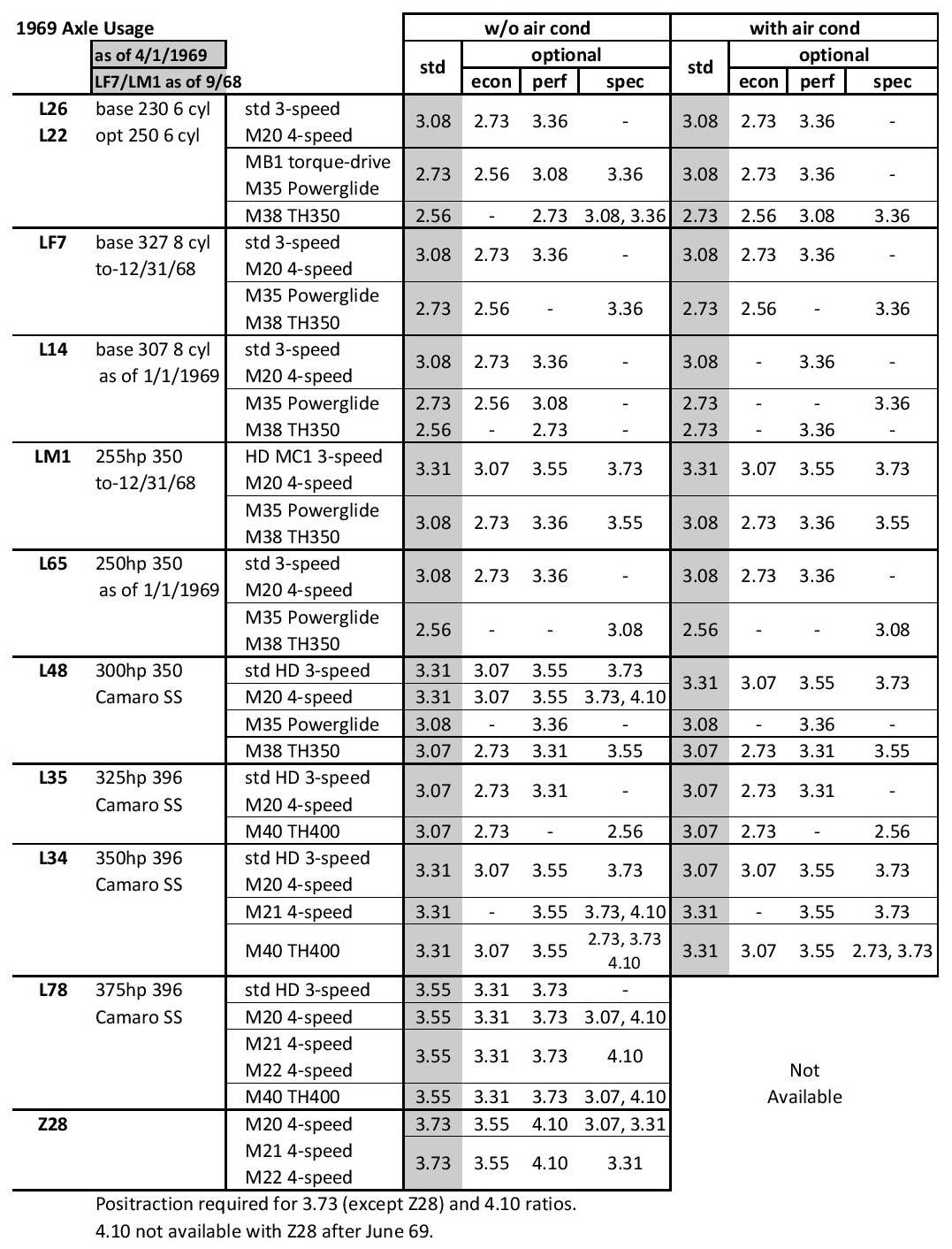 Crg Axle Chart