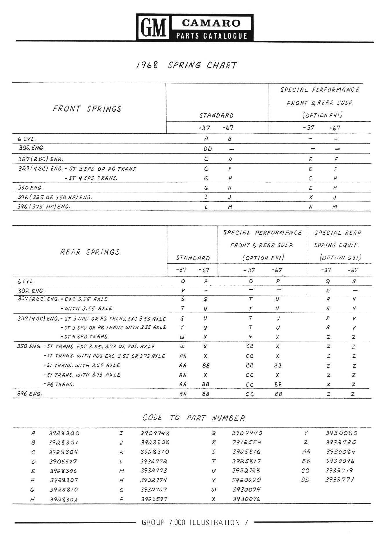 Leaf Spring Chart