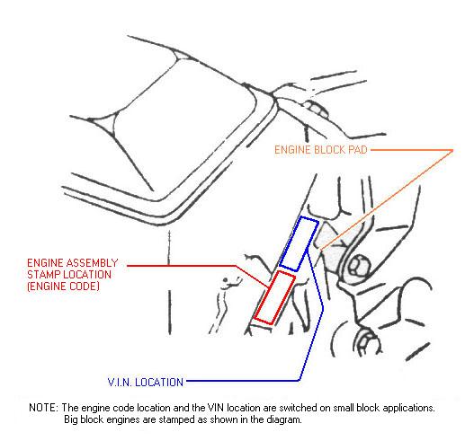 Chevrolet Engine Displacement Chart