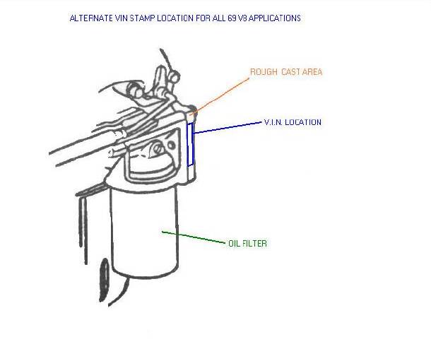  Alternate 1969 V8 VIN location