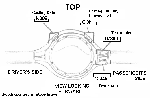 Dana Axle Id Chart