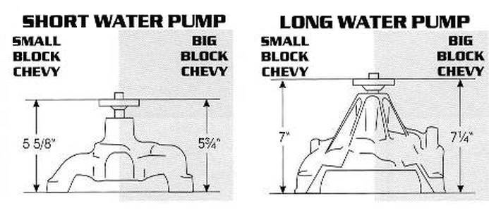 Water Pump Comparison